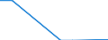 Traffic and transport measurement: Freight and mail on board / Unit of measure: Tonne / Airport pairs (routes): OSTRAVA/MOSNOV airport - Unknown airport