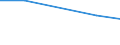 Traffic and transport measurement: Freight and mail on board / Unit of measure: Tonne / Airport pairs (routes): PARDUBICE airport - Unknown airport - UNITED ARAB EMIRATES