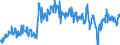 Traffic and transport measurement: Freight and mail on board / Unit of measure: Tonne / Airport pairs (routes): PRAHA/RUZYNE airport - Unknown airport - UNITED ARAB EMIRATES