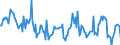 Traffic and transport measurement: Freight and mail on board / Unit of measure: Tonne / Airport pairs (routes): PRAHA/RUZYNE airport - Unknown airport - ARMENIA