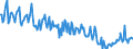 Traffic and transport measurement: Freight and mail on board / Unit of measure: Tonne / Airport pairs (routes): PRAHA/RUZYNE airport - Unknown airport - BULGARIA