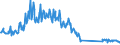 Traffic and transport measurement: Freight and mail on board / Unit of measure: Tonne / Airport pairs (routes): PRAHA/RUZYNE airport - Unknown airport - BELARUS