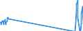 Traffic and transport measurement: Freight and mail on board / Unit of measure: Tonne / Airport pairs (routes): PRAHA/RUZYNE airport - Unknown airport - CANADA