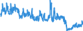 Traffic and transport measurement: Freight and mail on board / Unit of measure: Tonne / Airport pairs (routes): PRAHA/RUZYNE airport - Unknown airport - SWITZERLAND