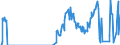 Traffic and transport measurement: Freight and mail on board / Unit of measure: Tonne / Airport pairs (routes): PRAHA/RUZYNE airport - Unknown airport - CHINA