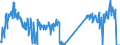 Traffic and transport measurement: Freight and mail on board / Unit of measure: Tonne / Airport pairs (routes): PRAHA/RUZYNE airport - Unknown airport - CZECH REPUBLIC