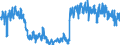 Traffic and transport measurement: Freight and mail on board / Unit of measure: Tonne / Airport pairs (routes): PRAHA/RUZYNE airport - Unknown airport - GERMANY