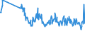 Traffic and transport measurement: Freight and mail on board / Unit of measure: Tonne / Airport pairs (routes): PRAHA/RUZYNE airport - Unknown airport - DENMARK