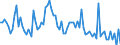 Traffic and transport measurement: Freight and mail on board / Unit of measure: Tonne / Airport pairs (routes): PRAHA/RUZYNE airport - Unknown airport - ESTONIA