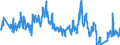 Traffic and transport measurement: Freight and mail on board / Unit of measure: Tonne / Airport pairs (routes): PRAHA/RUZYNE airport - Unknown airport - SPAIN