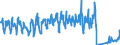 Traffic and transport measurement: Freight and mail on board / Unit of measure: Tonne / Airport pairs (routes): PRAHA/RUZYNE airport - Unknown airport - FINLAND