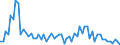 Traffic and transport measurement: Freight and mail on board / Unit of measure: Tonne / Airport pairs (routes): PRAHA/RUZYNE airport - Unknown airport - CROATIA