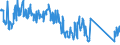 Traffic and transport measurement: Freight and mail on board / Unit of measure: Tonne / Airport pairs (routes): PRAHA/RUZYNE airport - Unknown airport - IRELAND