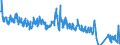 Traffic and transport measurement: Freight and mail on board / Unit of measure: Tonne / Airport pairs (routes): PRAHA/RUZYNE airport - Unknown airport - ISRAEL