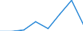 Traffic and transport measurement: Freight and mail on board / Unit of measure: Tonne / Airport pairs (routes): PRAHA/RUZYNE airport - Unknown airport - KUWAIT