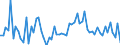 Traffic and transport measurement: Freight and mail on board / Unit of measure: Tonne / Airport pairs (routes): PRAHA/RUZYNE airport - Unknown airport - LEBANON