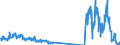 Traffic and transport measurement: Freight and mail on board / Unit of measure: Tonne / Airport pairs (routes): PRAHA/RUZYNE airport - Unknown airport - LITHUANIA