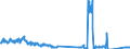 Traffic and transport measurement: Freight and mail on board / Unit of measure: Tonne / Airport pairs (routes): PRAHA/RUZYNE airport - Unknown airport - LATVIA