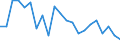 Traffic and transport measurement: Freight and mail on board / Unit of measure: Tonne / Airport pairs (routes): PRAHA/RUZYNE airport - Unknown airport - MOLDOVA