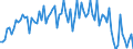 Traffic and transport measurement: Freight and mail on board / Unit of measure: Tonne / Airport pairs (routes): PRAHA/RUZYNE airport - Unknown airport - NORTH MACEDONIA