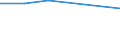 Traffic and transport measurement: Freight and mail on board / Unit of measure: Tonne / Airport pairs (routes): PRAHA/RUZYNE airport - UNKNOWN - NIGERIA airport