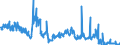 Traffic and transport measurement: Freight and mail on board / Unit of measure: Tonne / Airport pairs (routes): PRAHA/RUZYNE airport - Unknown airport - NETHERLANDS