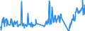 Traffic and transport measurement: Freight and mail on board / Unit of measure: Tonne / Airport pairs (routes): PRAHA/RUZYNE airport - Unknown airport - PORTUGAL