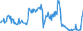 Traffic and transport measurement: Freight and mail on board / Unit of measure: Tonne / Airport pairs (routes): PRAHA/RUZYNE airport - Unknown airport - QATAR