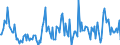 Traffic and transport measurement: Freight and mail on board / Unit of measure: Tonne / Airport pairs (routes): PRAHA/RUZYNE airport - Unknown airport - SERBIA AND MONTENEGRO