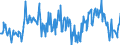 Traffic and transport measurement: Freight and mail on board / Unit of measure: Tonne / Airport pairs (routes): PRAHA/RUZYNE airport - Unknown airport - RUSSIA