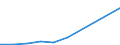 Traffic and transport measurement: Freight and mail on board / Unit of measure: Tonne / Airport pairs (routes): PRAHA/RUZYNE airport - Unknown airport - RUSSIA