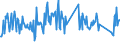 Traffic and transport measurement: Freight and mail on board / Unit of measure: Tonne / Airport pairs (routes): PRAHA/RUZYNE airport - Unknown airport - RUSSIA