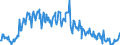 Traffic and transport measurement: Freight and mail on board / Unit of measure: Tonne / Airport pairs (routes): PRAHA/RUZYNE airport - Unknown airport - RUSSIA