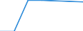 Verkehrsleistung: Fracht und Post an Bord / Maßeinheit: Tonne / Flughafenpaare (Strecken): BERLIN-BRANDENBURG airport - CLERMONT-FERRAND-AUVERGNE airport