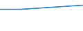 Verkehrsleistung: Fracht und Post an Bord / Maßeinheit: Tonne / Flughafenpaare (Strecken): BERLIN-BRANDENBURG airport - AMMAN/QUEEN ALIA airport