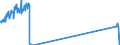 Traffic and transport measurement: Freight and mail on board / Unit of measure: Tonne / Airport pairs (routes): BERLIN-BRANDENBURG airport - KATOWICE/PYRZOWICE airport