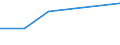 Verkehrsleistung: Fracht und Post an Bord / Maßeinheit: Tonne / Flughafenpaare (Strecken): BERLIN-BRANDENBURG airport - ASHGABAT airport