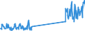 Traffic and transport measurement: Freight and mail on board / Unit of measure: Tonne / Airport pairs (routes): BERLIN-BRANDENBURG airport - ISTANBUL/SABIHA GOKCEN airport
