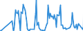 Unit of measure: Tonne / Traffic and transport measurement: Freight and mail on board / Airport pairs (routes): AARHUS airport - KOELN/BONN airport