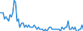 Unit of measure: Tonne / Traffic and transport measurement: Freight and mail on board / Airport pairs (routes): AARHUS airport - KOBENHAVN/KASTRUP airport