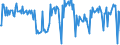 Unit of measure: Tonne / Traffic and transport measurement: Freight and mail on board / Airport pairs (routes): AARHUS airport - MALMO airport