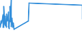 Unit of measure: Tonne / Traffic and transport measurement: Freight and mail on board / Airport pairs (routes): BILLUND airport - KABUL AD airport