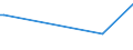 Unit of measure: Tonne / Traffic and transport measurement: Freight and mail on board / Airport pairs (routes): BILLUND airport - GANDER INTL, NL airport