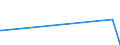 Unit of measure: Tonne / Traffic and transport measurement: Freight and mail on board / Airport pairs (routes): BILLUND airport - SHANGHAI/PUDONG airport