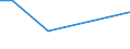 Unit of measure: Tonne / Traffic and transport measurement: Freight and mail on board / Airport pairs (routes): BILLUND airport - YANTAI/LAISHAN airport