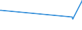 Unit of measure: Tonne / Traffic and transport measurement: Freight and mail on board / Airport pairs (routes): BILLUND airport - DALIAN/ZHOUSHUIZI airport