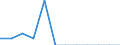 Unit of measure: Tonne / Traffic and transport measurement: Freight and mail on board / Airport pairs (routes): BILLUND airport - BERLIN-BRANDENBURG airport