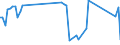 Unit of measure: Tonne / Traffic and transport measurement: Freight and mail on board / Airport pairs (routes): BILLUND airport - ERFURT-WEIMAR airport