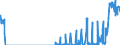 Unit of measure: Tonne / Traffic and transport measurement: Freight and mail on board / Airport pairs (routes): BILLUND airport - KOELN/BONN airport