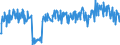 Unit of measure: Tonne / Traffic and transport measurement: Freight and mail on board / Airport pairs (routes): BILLUND airport - LEIPZIG/HALLE airport